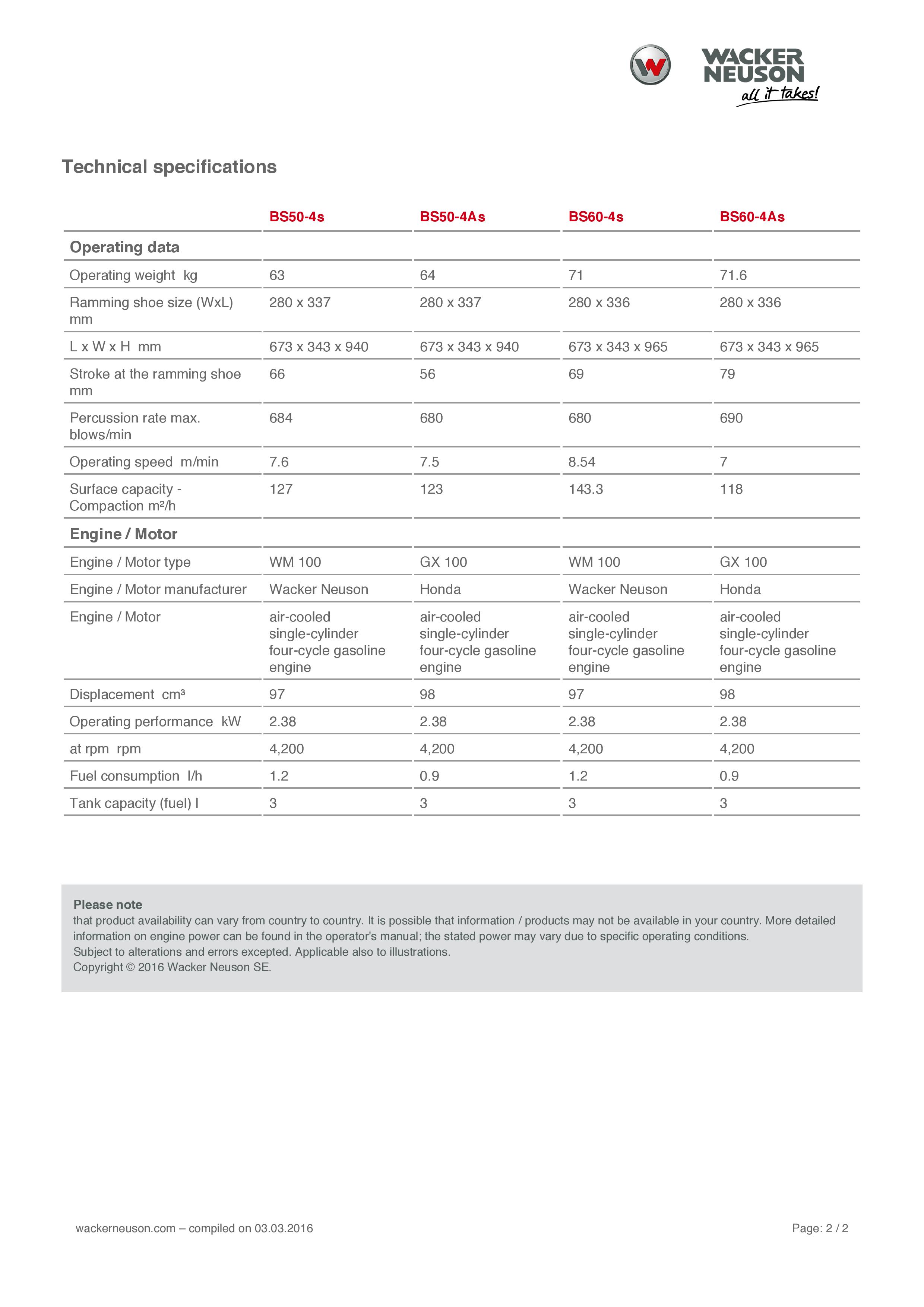 Wacker Neuson Compactor Supplier Worldwide | Used 2015 BS50-4 Four