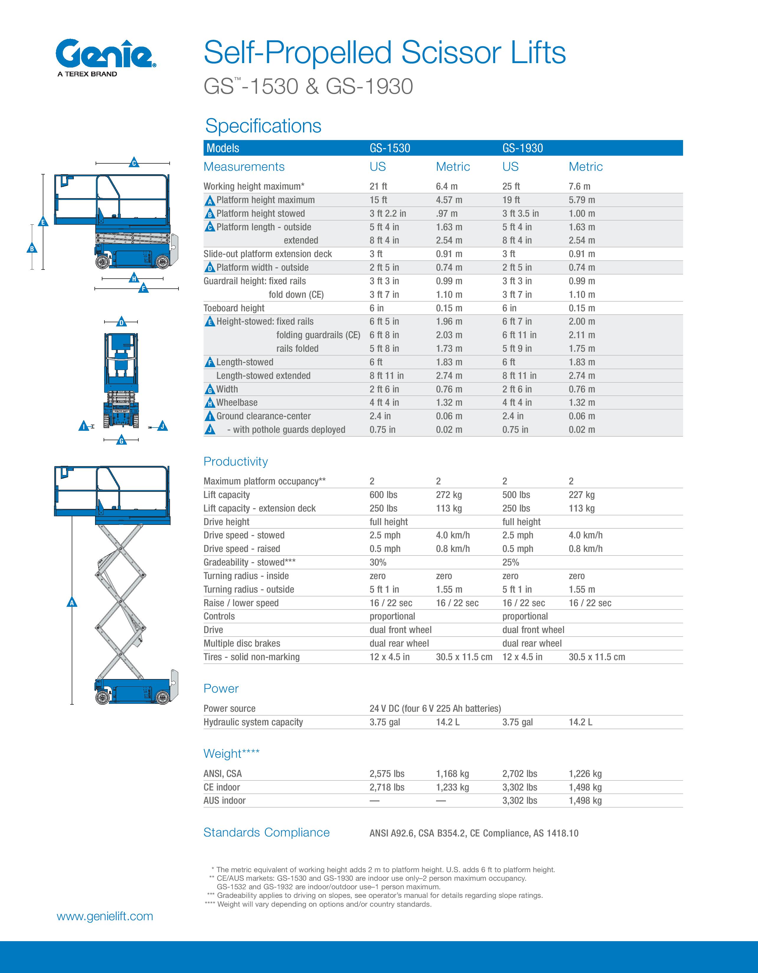 Scissor Lift Genie 1930 Scissor Lift Specs