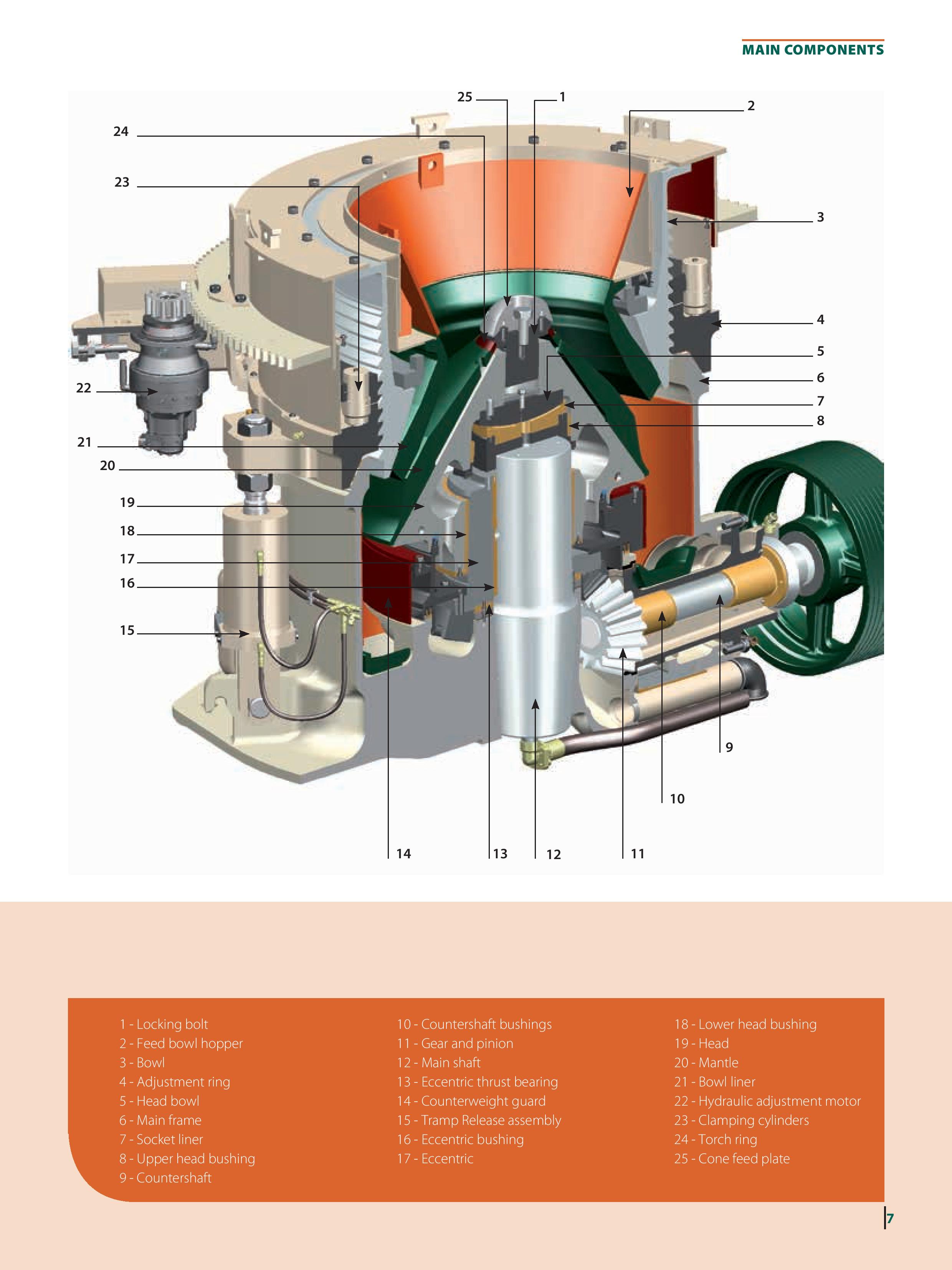 Metso Cone Crusher Supplier Worldwide | Used Metso HP300 Mobile Cone