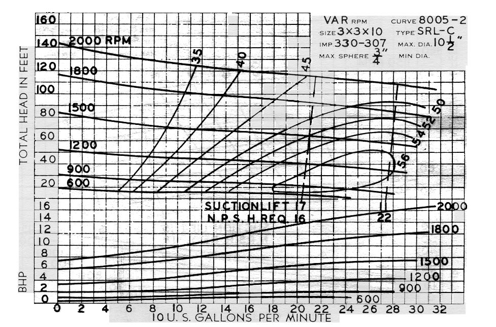 3 X 3 X 10 SRL-C Curve