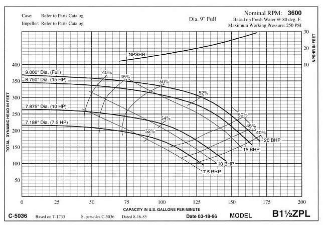 Berkeley B 1.5" ZPL curve