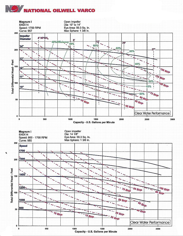TRW Mission icentrifugali ipumpi supplier worldwide Used TRW 