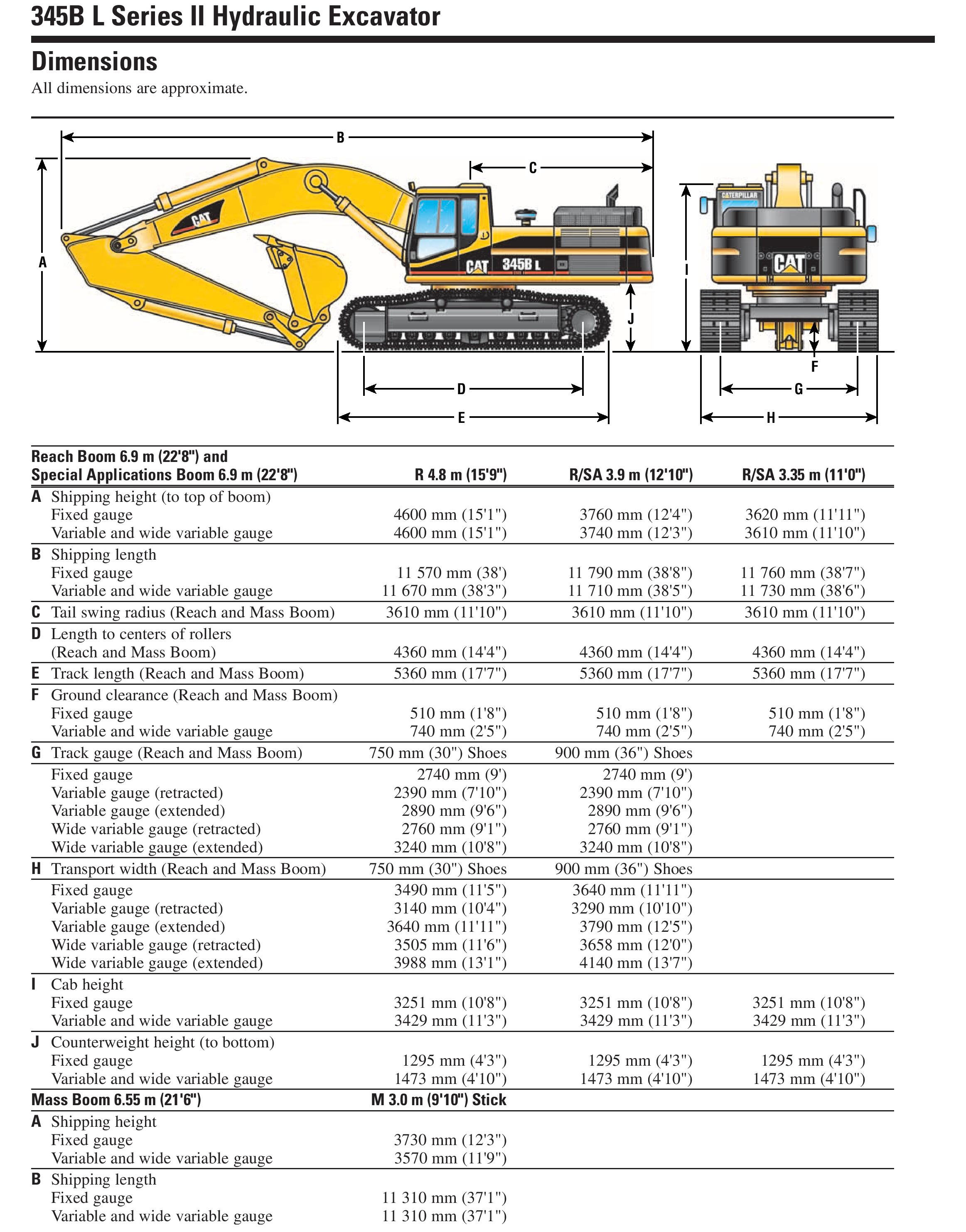 equipment specs