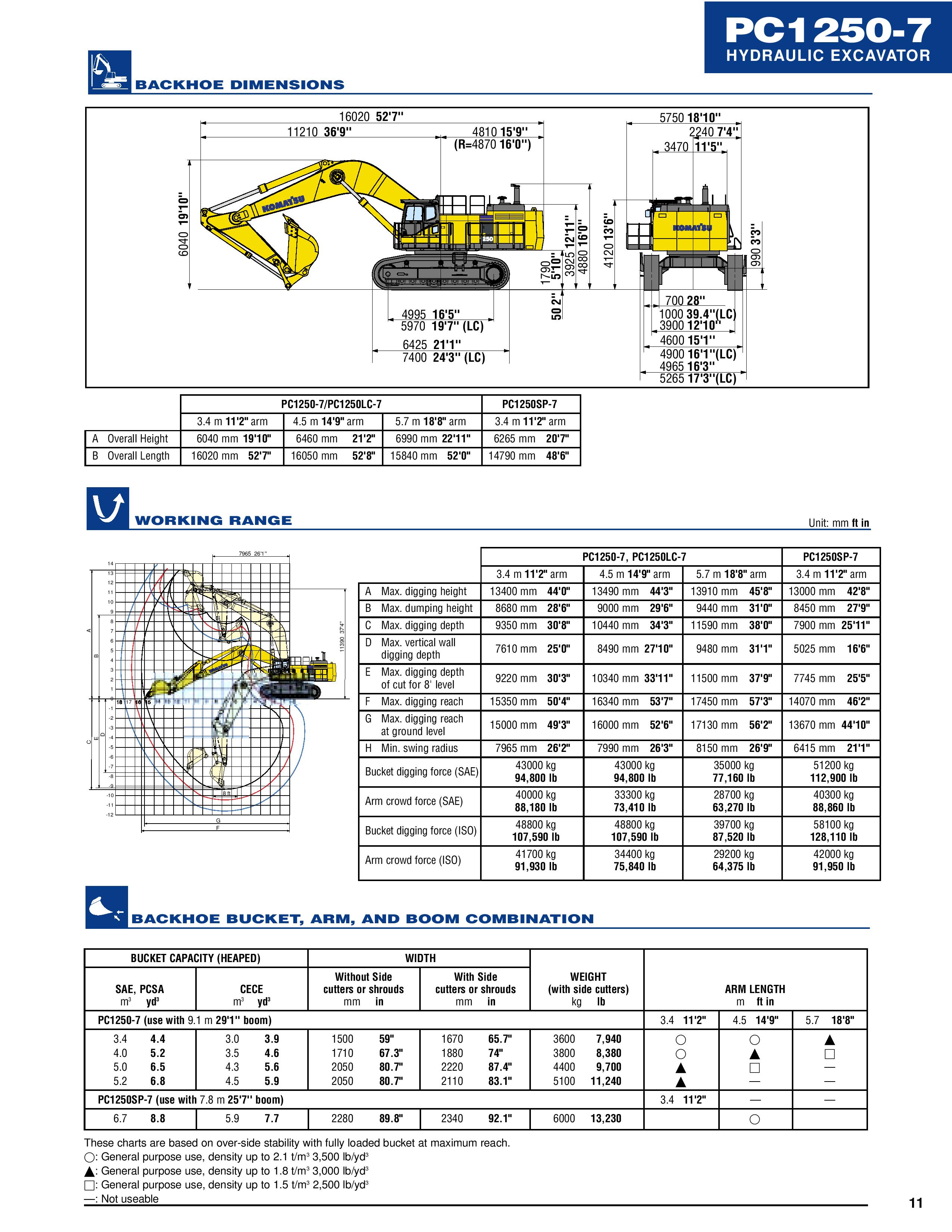 Komatsu pc3000 карта смазки