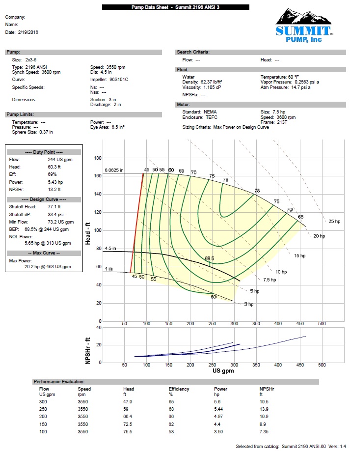 Summit Centrifugal Pump Supplier Worldwide Used Summit 2196STO