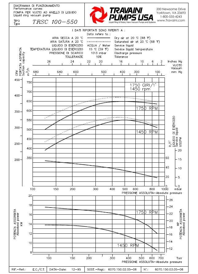 Travaini Vacuum Pump Supplier Worldwide Used Travaini TR0400S1A Pump