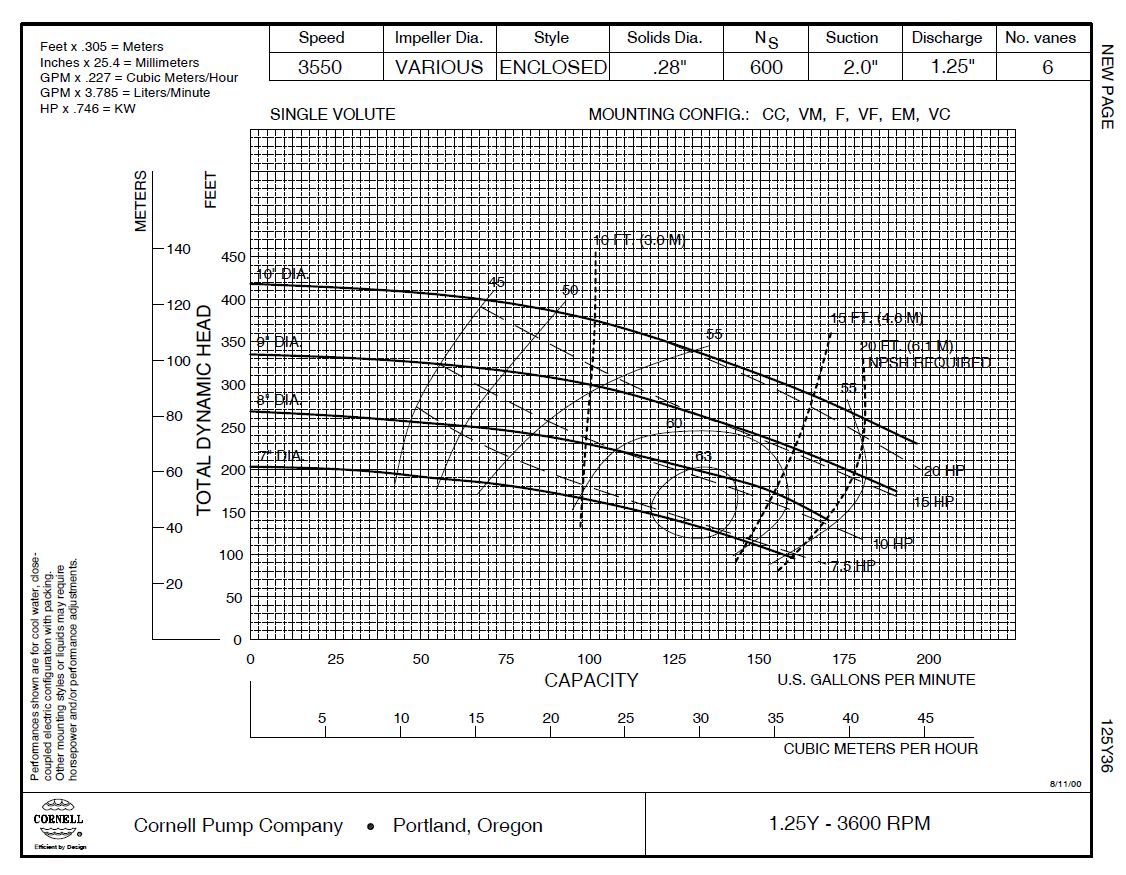Cornell Rainflow 1.25Y-10-2 pump Curve
