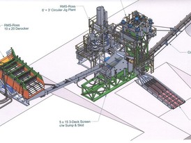 New Gold Recovery 150-300 TPH Placer Plant