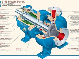 ITT Gould 1 x 1 x 10 Centrifugal Pump