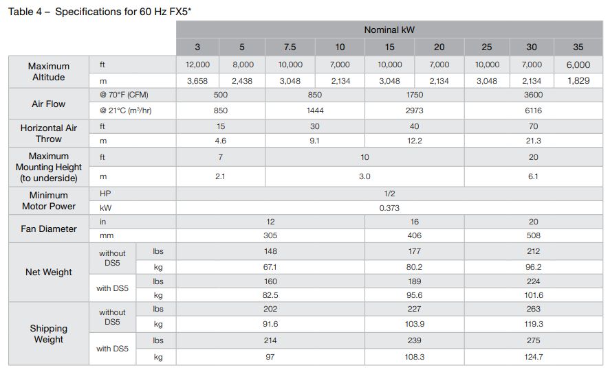 Ruffneck FX5-600360-350-WT