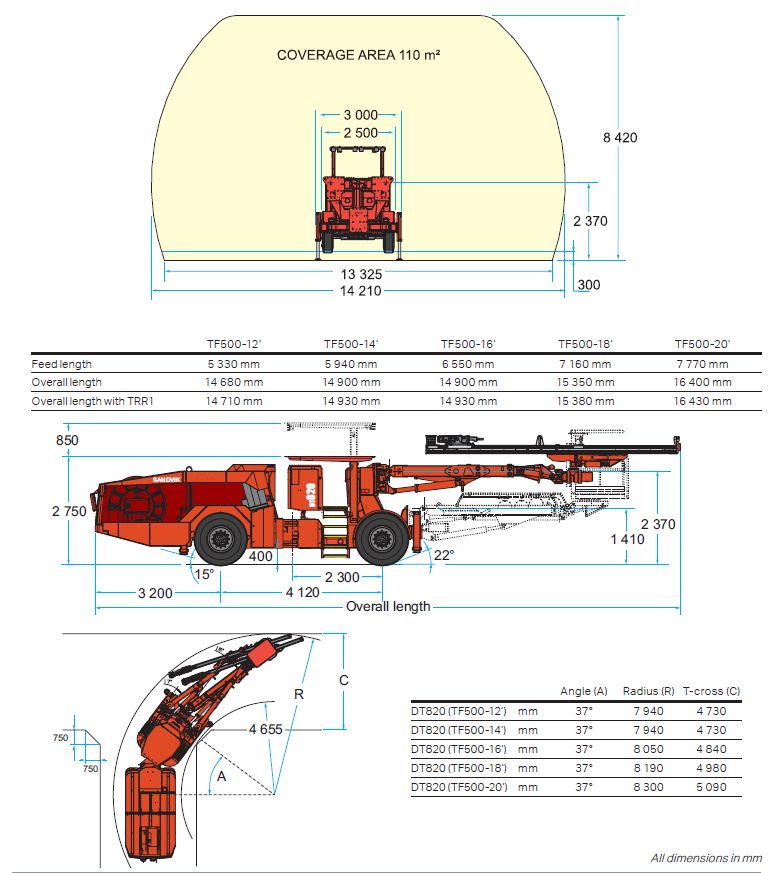 2012 Sandvik DT820C Jumbo Drill