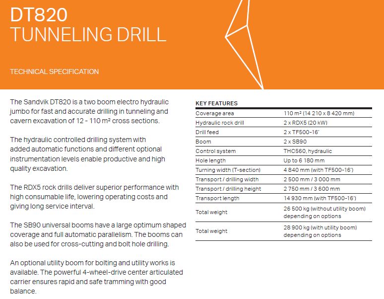 2012 Sandvik DT820C Jumbo Drill