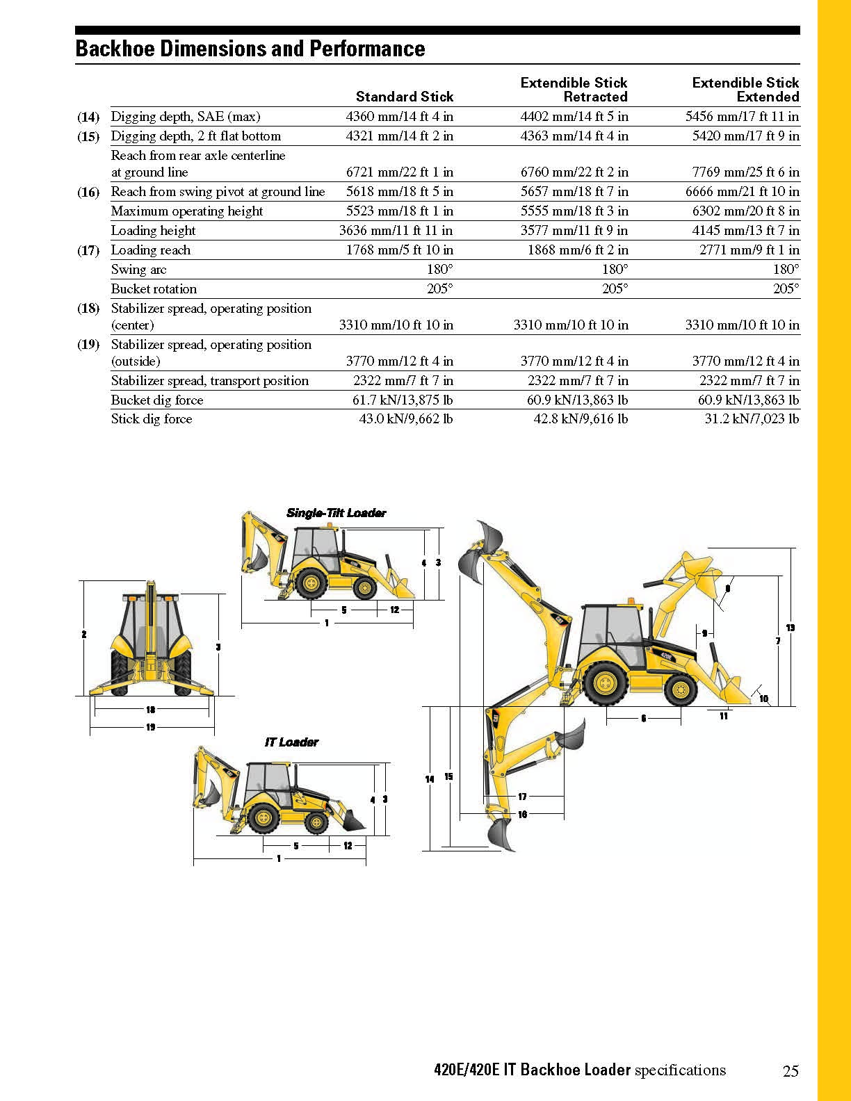2008 CAT 420E Backhoe