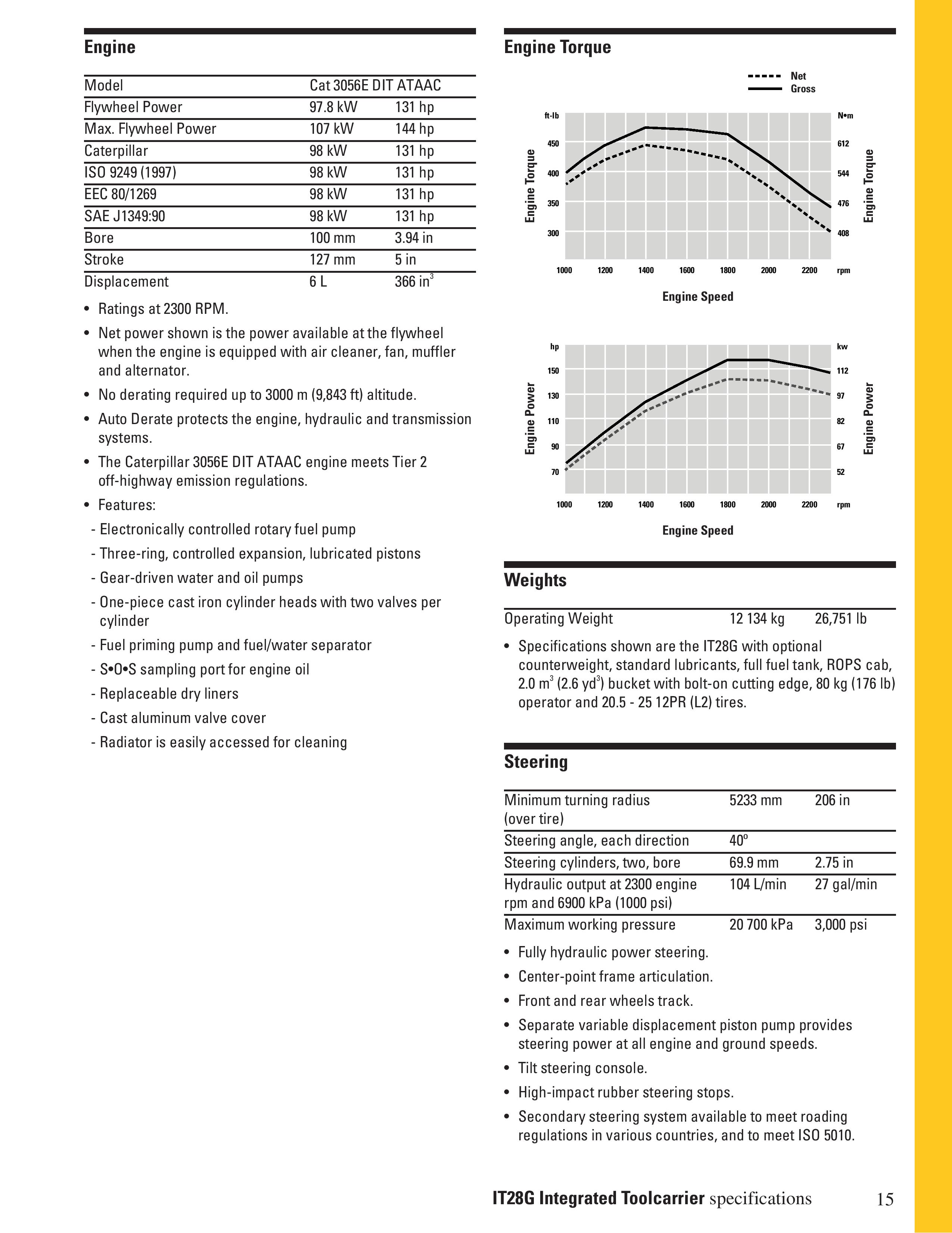 Used CAT IT28G Intergrated Tool Carrier For Sale | Caterpillar Wheel