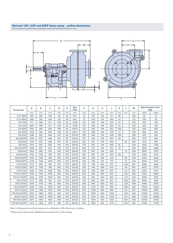 Warman 12in x 10in AH Slurry Pump