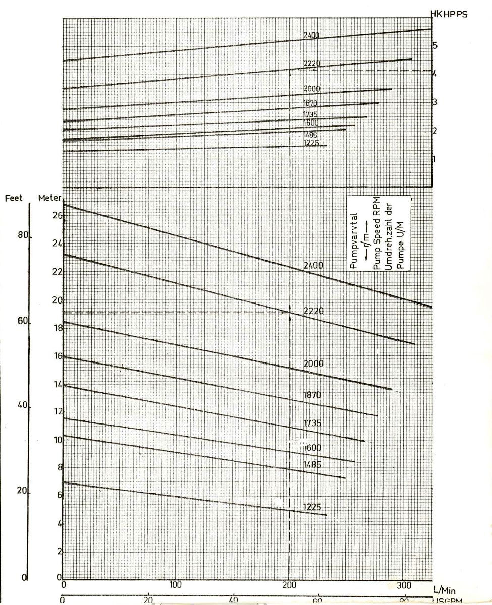 Sala 180 & 181 curve