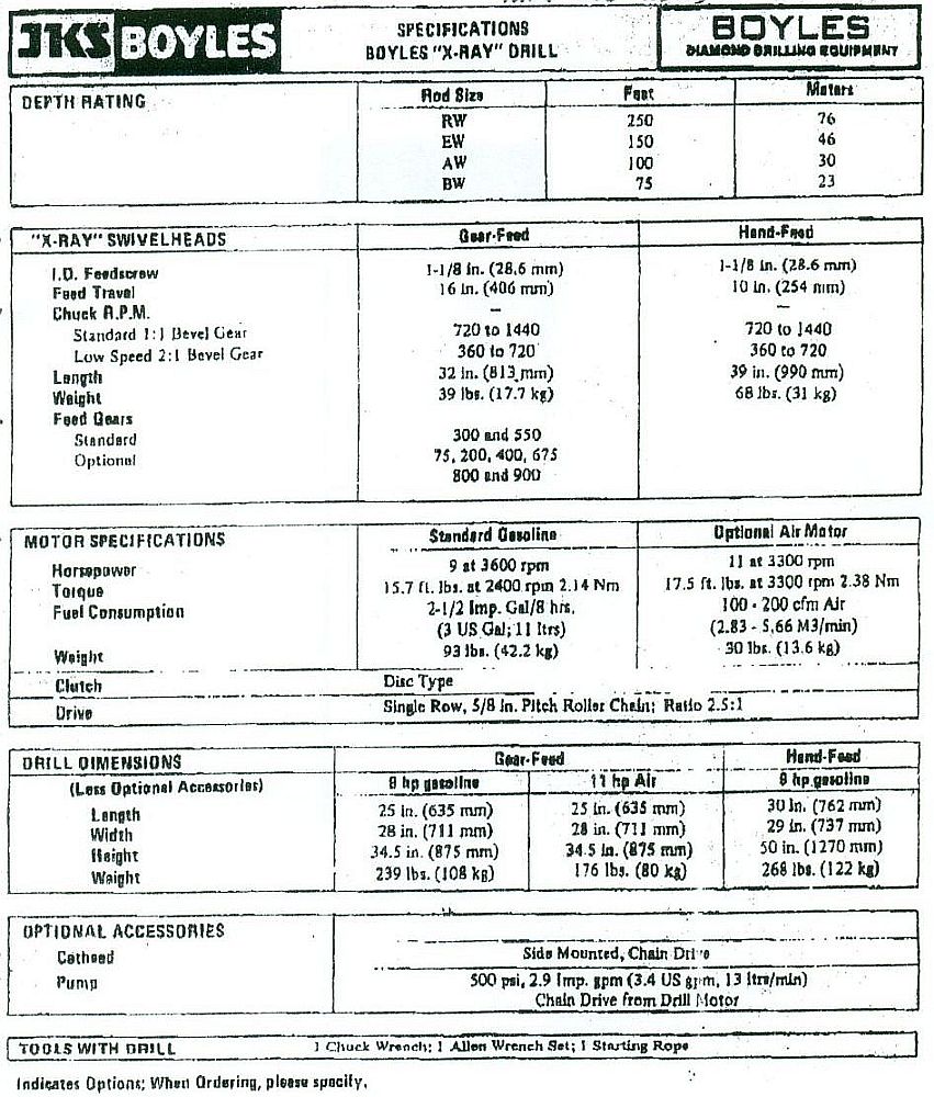 X-ray drill Specifications