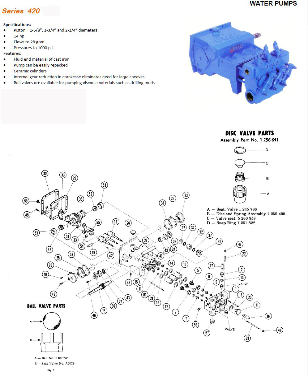 420 Bean Pump Specifications