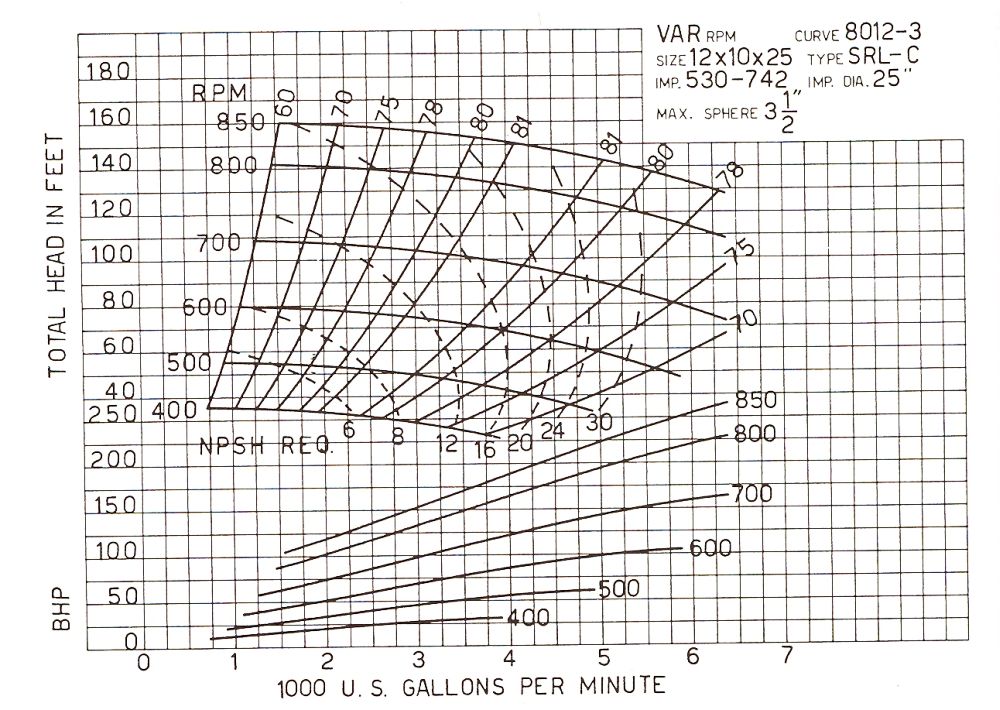 AC 12 X 10 X 25 Curve